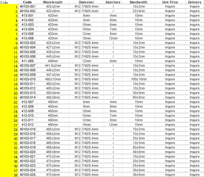 Narrow Bandpass Filter (420-470nm)